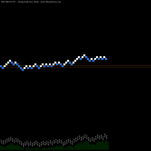 Free Renko charts STEEL AUTH. 500113 share BSE Stock Exchange 