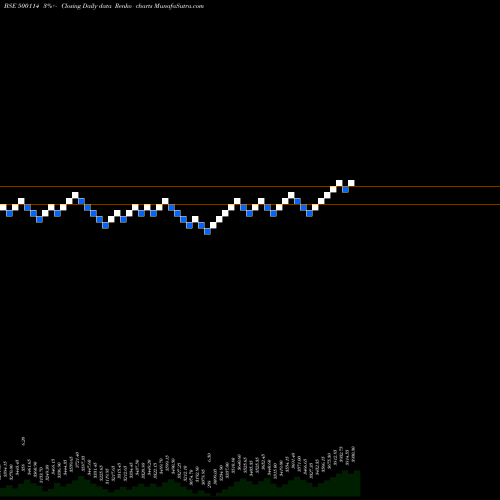 Free Renko charts TITAN 500114 share BSE Stock Exchange 