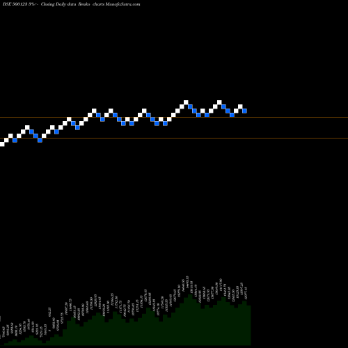 Free Renko charts ELANTAS 500123 share BSE Stock Exchange 