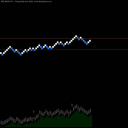 Free Renko charts E.I.D.PAR 500125 share BSE Stock Exchange 