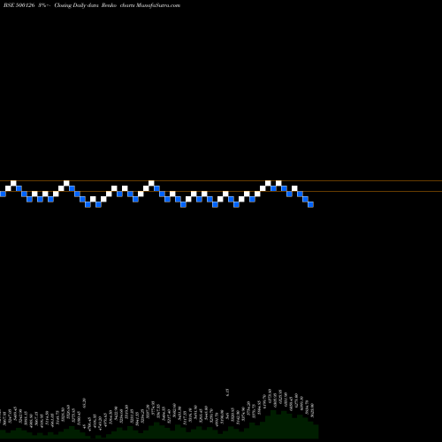 Free Renko charts PGHL 500126 share BSE Stock Exchange 