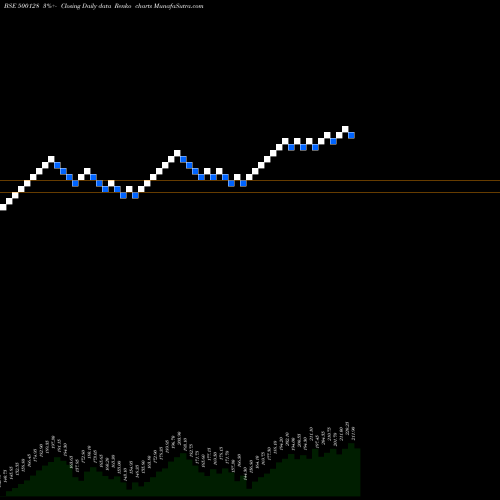 Free Renko charts ELEC.CASTING 500128 share BSE Stock Exchange 