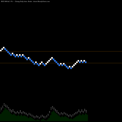 Free Renko charts FGP LTD. 500142 share BSE Stock Exchange 