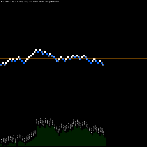 Free Renko charts COCKERILL 500147 share BSE Stock Exchange 