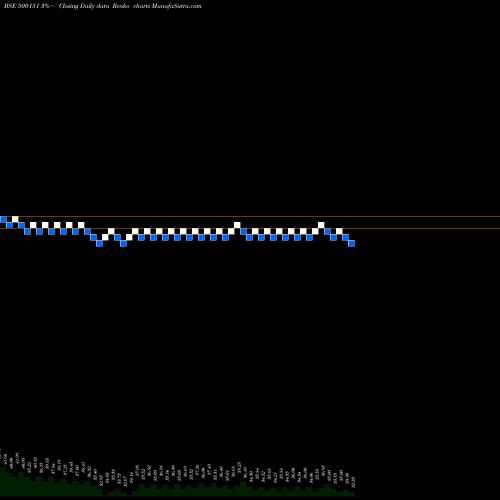 Free Renko charts GOLDEN TOB 500151 share BSE Stock Exchange 