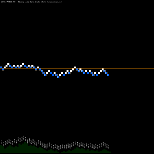 Free Renko charts KANSAI NERO 500165 share BSE Stock Exchange 