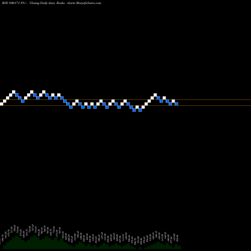 Free Renko charts GHCL LTD 500171 share BSE Stock Exchange 