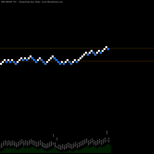 Free Renko charts HDFC BANK 500180 share BSE Stock Exchange 