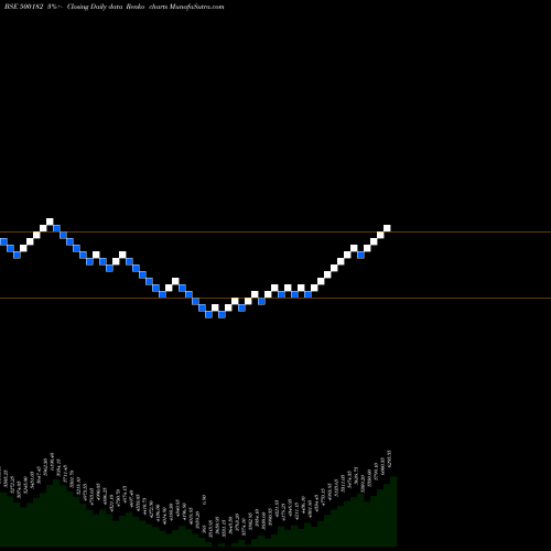 Free Renko charts HEROMOTOCO 500182 share BSE Stock Exchange 