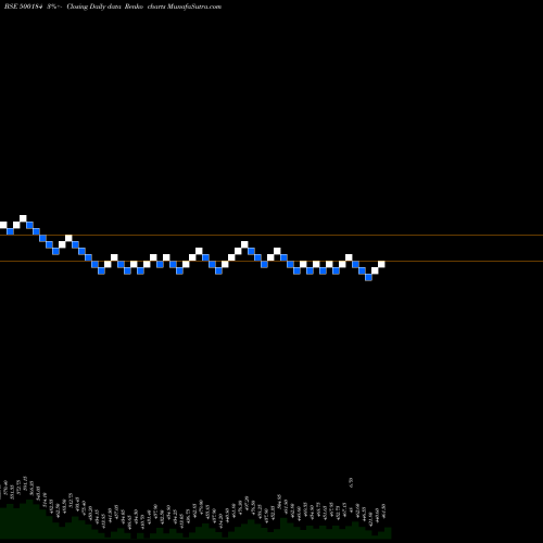 Free Renko charts HSCL 500184 share BSE Stock Exchange 