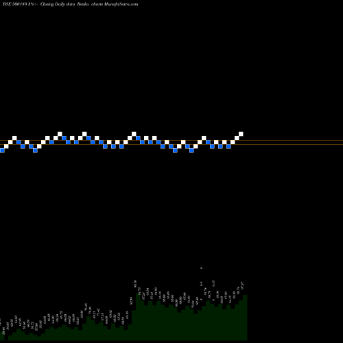 Free Renko charts NXTDIGITAL 500189 share BSE Stock Exchange 