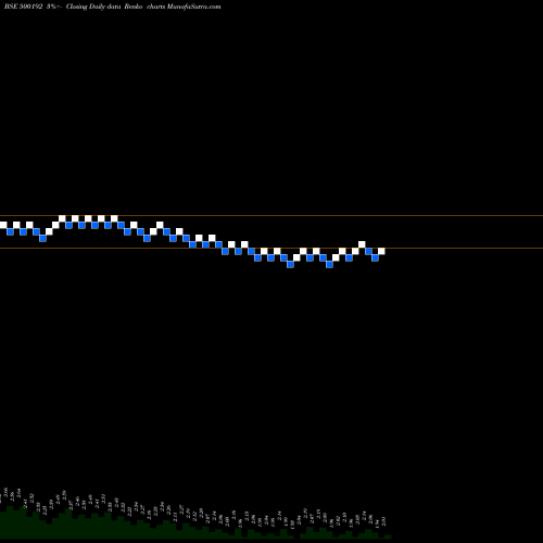 Free Renko charts PRAG BOSIMI 500192 share BSE Stock Exchange 
