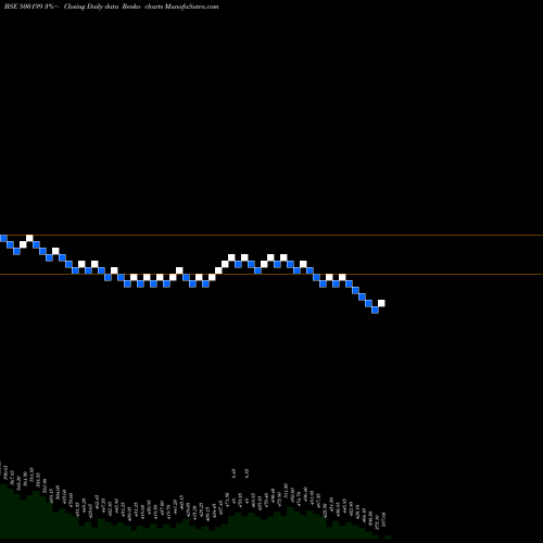 Free Renko charts I.G.PETRO 500199 share BSE Stock Exchange 