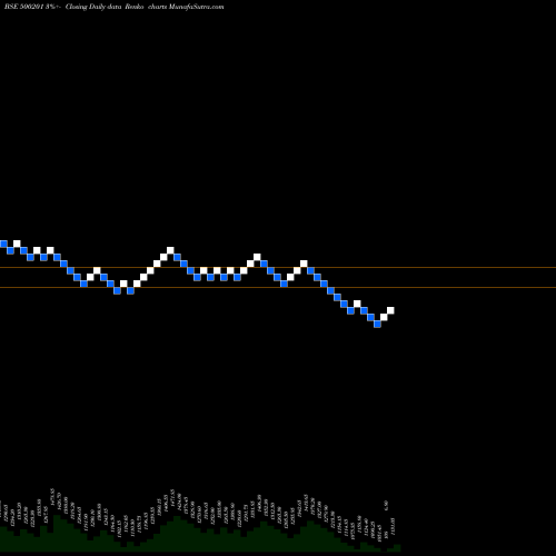 Free Renko charts IND.GLYCOLS 500201 share BSE Stock Exchange 