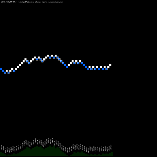 Free Renko charts INFOSYS LTD 500209 share BSE Stock Exchange 