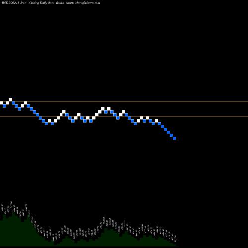 Free Renko charts INTER.TRAVEL 500213 share BSE Stock Exchange 