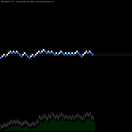 Free Renko charts ION EXCHANGE 500214 share BSE Stock Exchange 