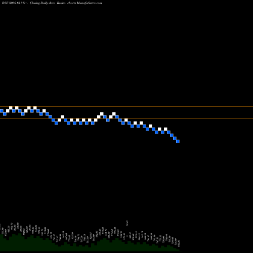 Free Renko charts AGRO TECH FO 500215 share BSE Stock Exchange 