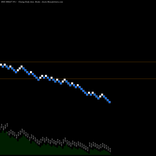 Free Renko charts JINDAL POLYF 500227 share BSE Stock Exchange 