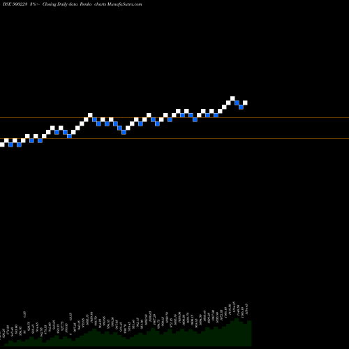 Free Renko charts JSWSL 500228 share BSE Stock Exchange 