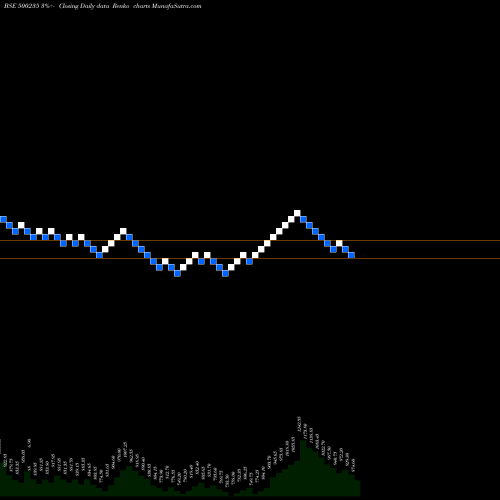 Free Renko charts KALYANI STEL 500235 share BSE Stock Exchange 