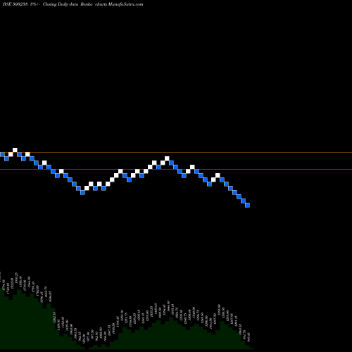 Free Renko charts WHIRLPOOL 500238 share BSE Stock Exchange 