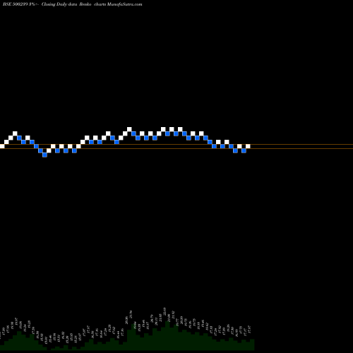 Free Renko charts KG DENIM 500239 share BSE Stock Exchange 