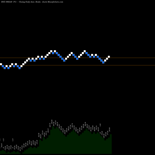 Free Renko charts KINETIC ENG. 500240 share BSE Stock Exchange 