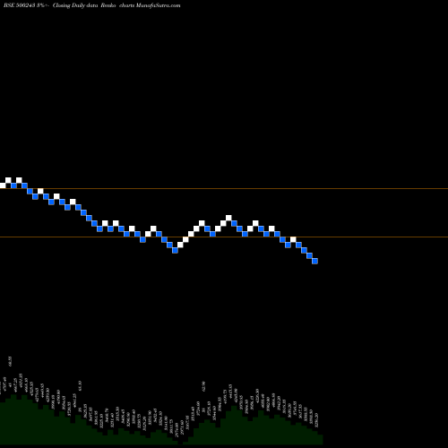 Free Renko charts KIRL INDUS 500243 share BSE Stock Exchange 