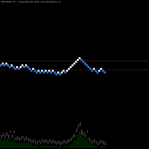 Free Renko charts ENVAIN ELECT 500246 share BSE Stock Exchange 