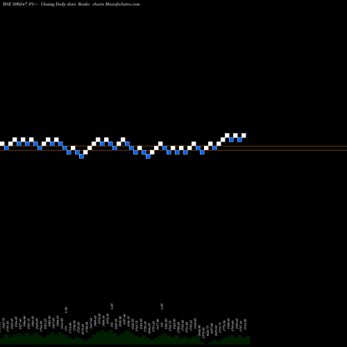 Free Renko charts KOTAK MAH.BK 500247 share BSE Stock Exchange 