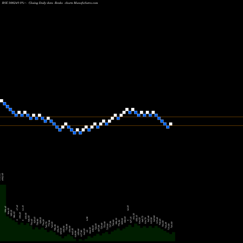 Free Renko charts KSB 500249 share BSE Stock Exchange 