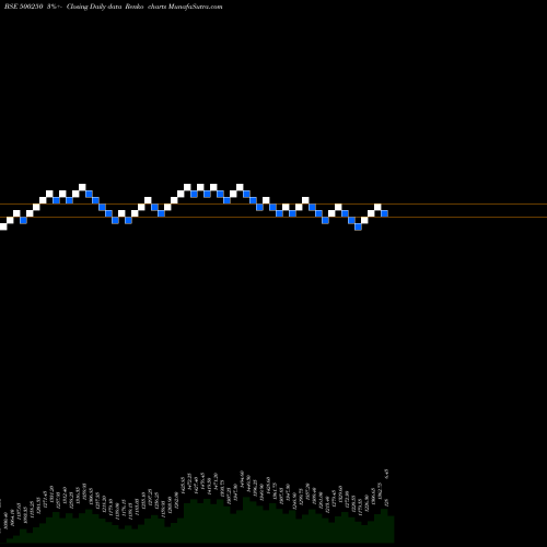 Free Renko charts L.G.BALKRISH 500250 share BSE Stock Exchange 