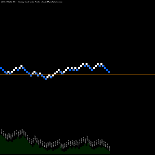 Free Renko charts TRENT LTD. 500251 share BSE Stock Exchange 