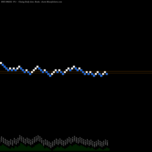 Free Renko charts LAXMIMACH 500252 share BSE Stock Exchange 