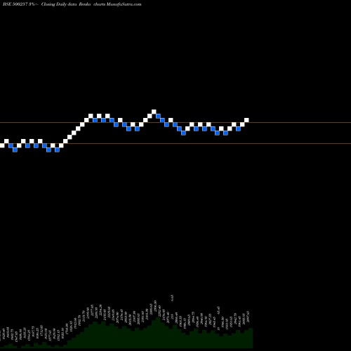 Free Renko charts LUPIN LTD. 500257 share BSE Stock Exchange 