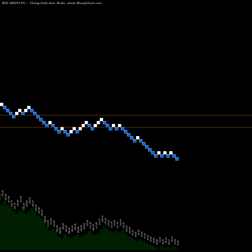 Free Renko charts LYKA LABS 500259 share BSE Stock Exchange 