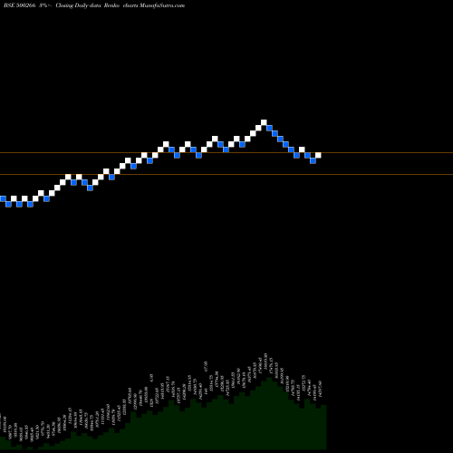 Free Renko charts MAH.SCOOTER 500266 share BSE Stock Exchange 
