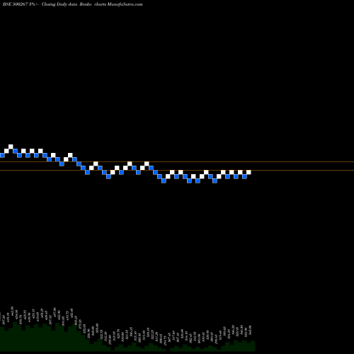 Free Renko charts MAJESTIC AUT 500267 share BSE Stock Exchange 