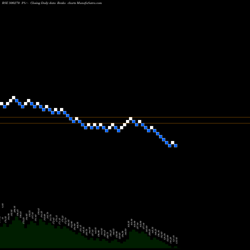Free Renko charts BARODA RAYON 500270 share BSE Stock Exchange 