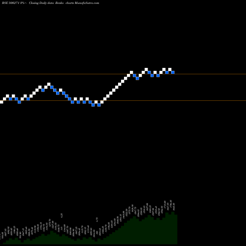 Free Renko charts MFSL 500271 share BSE Stock Exchange 