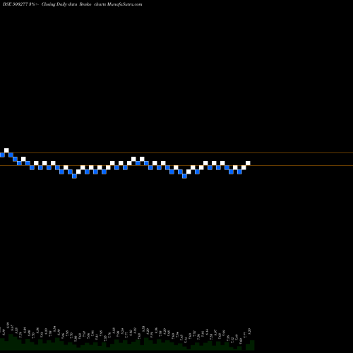 Free Renko charts MID INDIA IN 500277 share BSE Stock Exchange 
