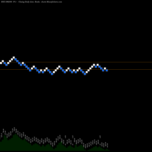 Free Renko charts CENTURY ENKA 500280 share BSE Stock Exchange 
