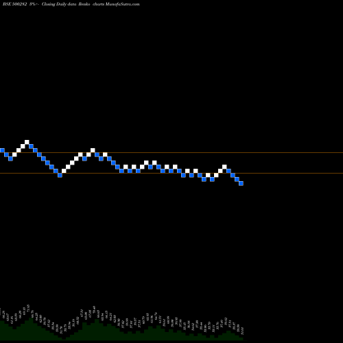 Free Renko charts MODERN THREA 500282 share BSE Stock Exchange 