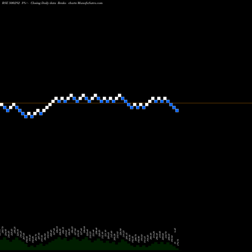 Free Renko charts HEIDEL CEM 500292 share BSE Stock Exchange 