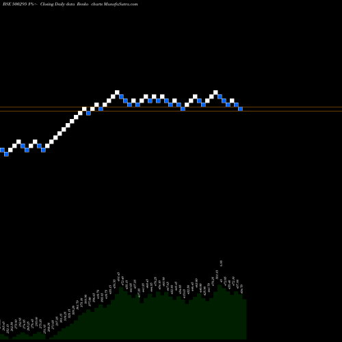 Free Renko charts VEDL 500295 share BSE Stock Exchange 