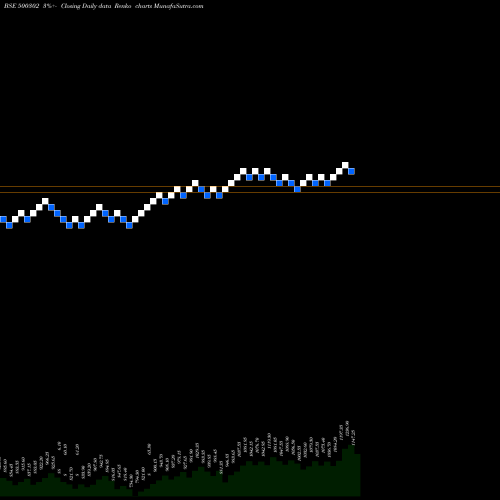 Free Renko charts PEL 500302 share BSE Stock Exchange 