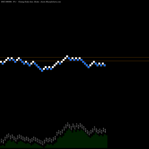 Free Renko charts JAYKAY 500306 share BSE Stock Exchange 