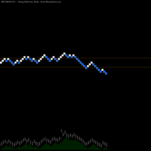 Free Renko charts OIL COUNTRY 500313 share BSE Stock Exchange 