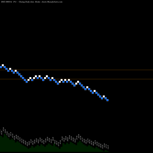 Free Renko charts ORIENT HOTEL 500314 share BSE Stock Exchange 